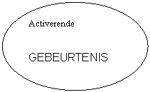 Oval: Activerende


GEBEURTENIS
